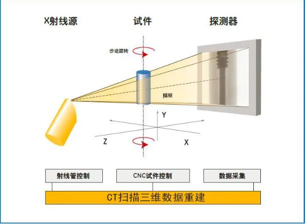 黔江工业CT无损检测