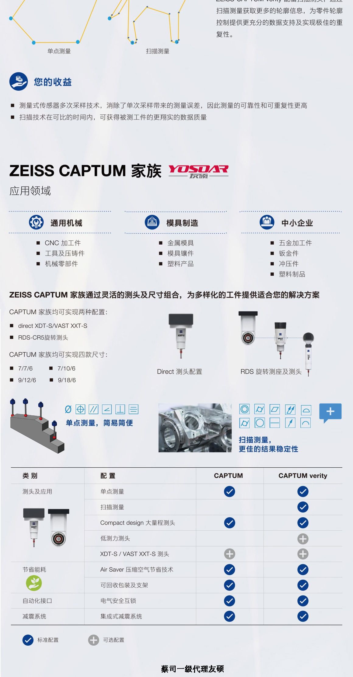 黔江蔡司三坐标CAPTUM