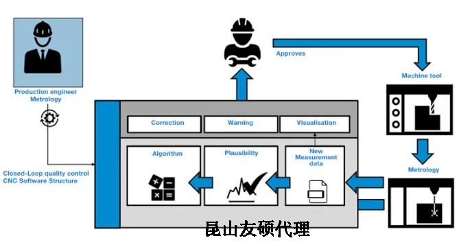 黔江蔡司黔江三坐标测量机